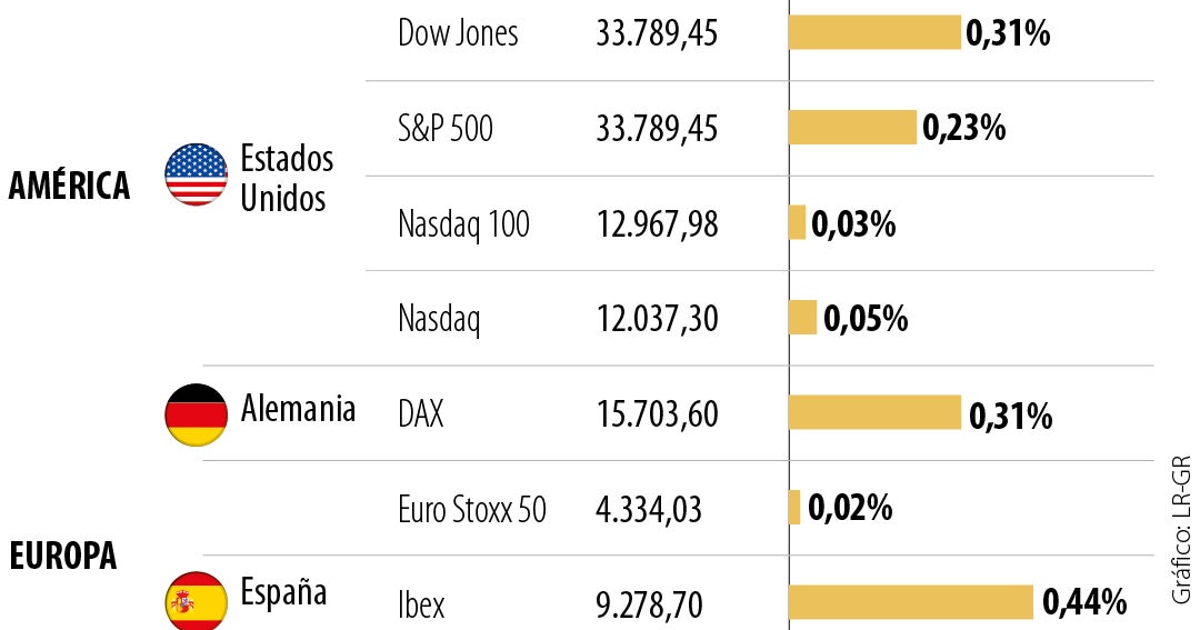 Suben las apuestas por recortes de tasas de la Fed y las bolsas pasan ...