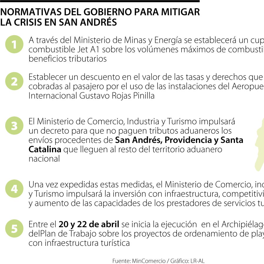 Las siete medidas que adoptará el Gobierno para mitigar el impacto en ...