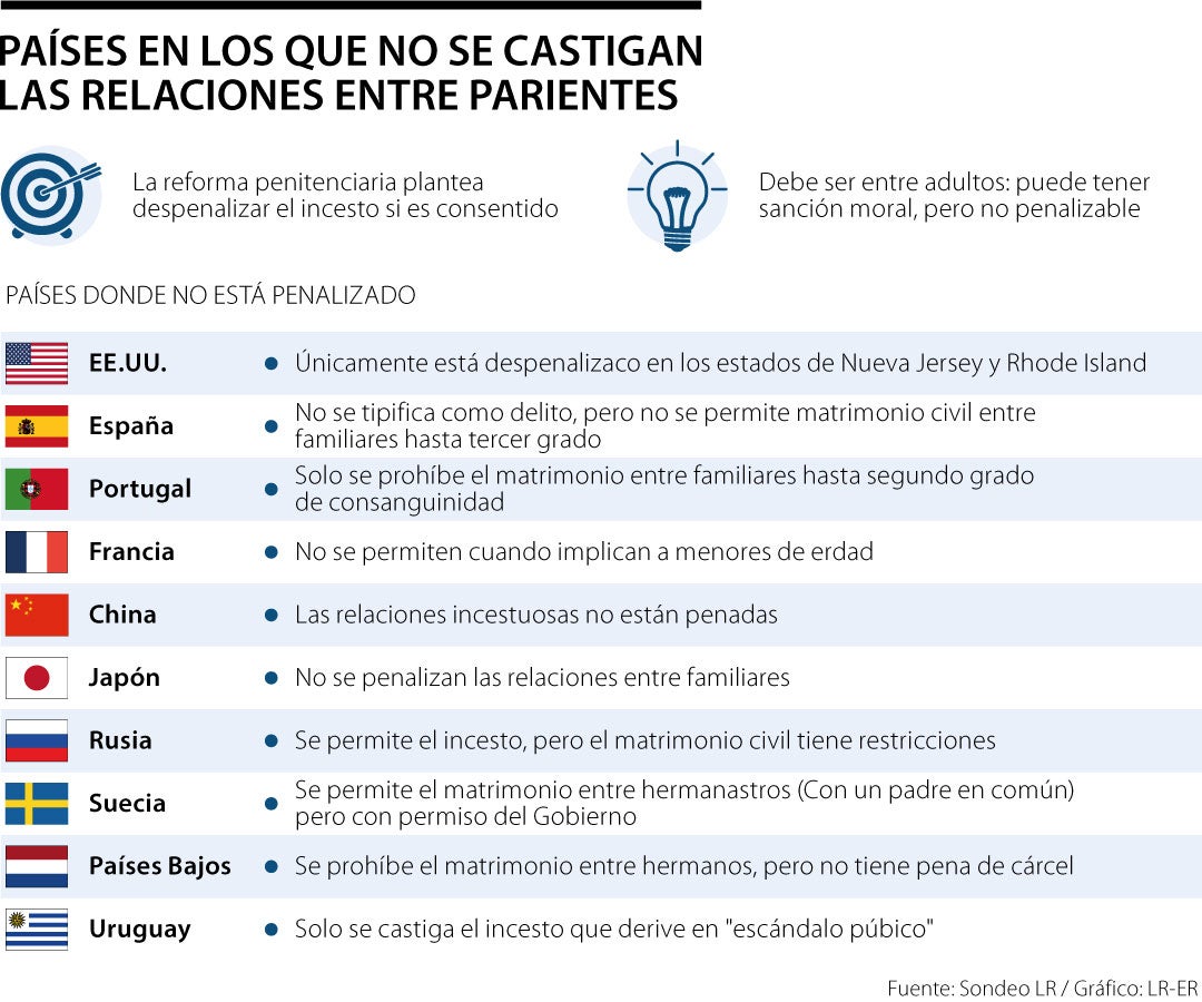 Estos son los países en los que los actos incestuosos no están castigados  por la ley | AsuntosLegales.co