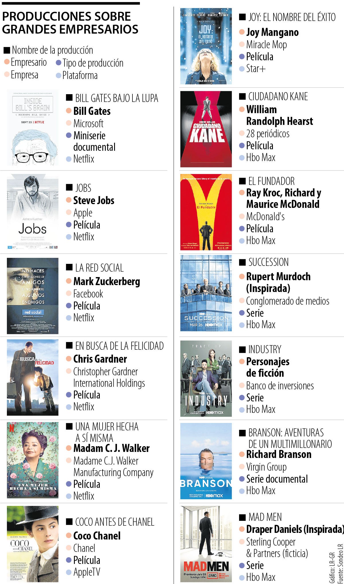 peliculas empresarios