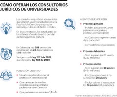 WEB_AL_consultoriosJurificos-Universidad