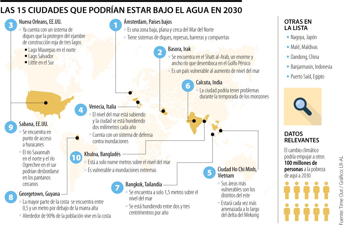 Foto: Time Out/ 15 ciudades que podrían desaparecer en 2030 gracias a las crisis climáticas