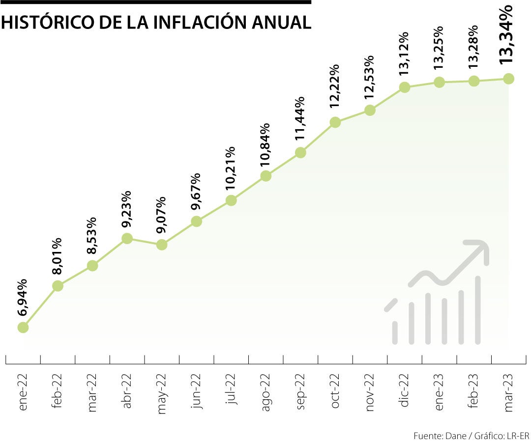Inflación marzo 2023