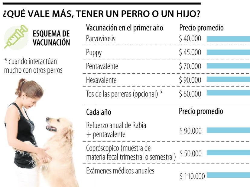 cuanto cuesta una vacuna de refuerzo para un perro