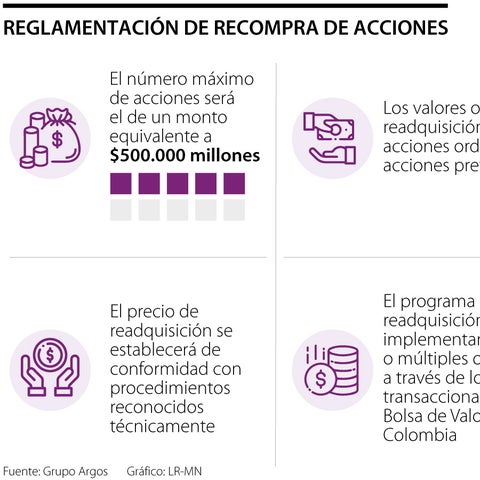 Generar Recompra Listo reglamento con el que se hará el plan de recompra de acciones de ...