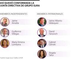 JuntaDirectiva-Sura