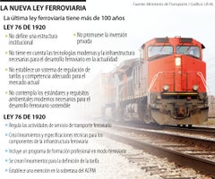 Ley Ferroviaria Nacional