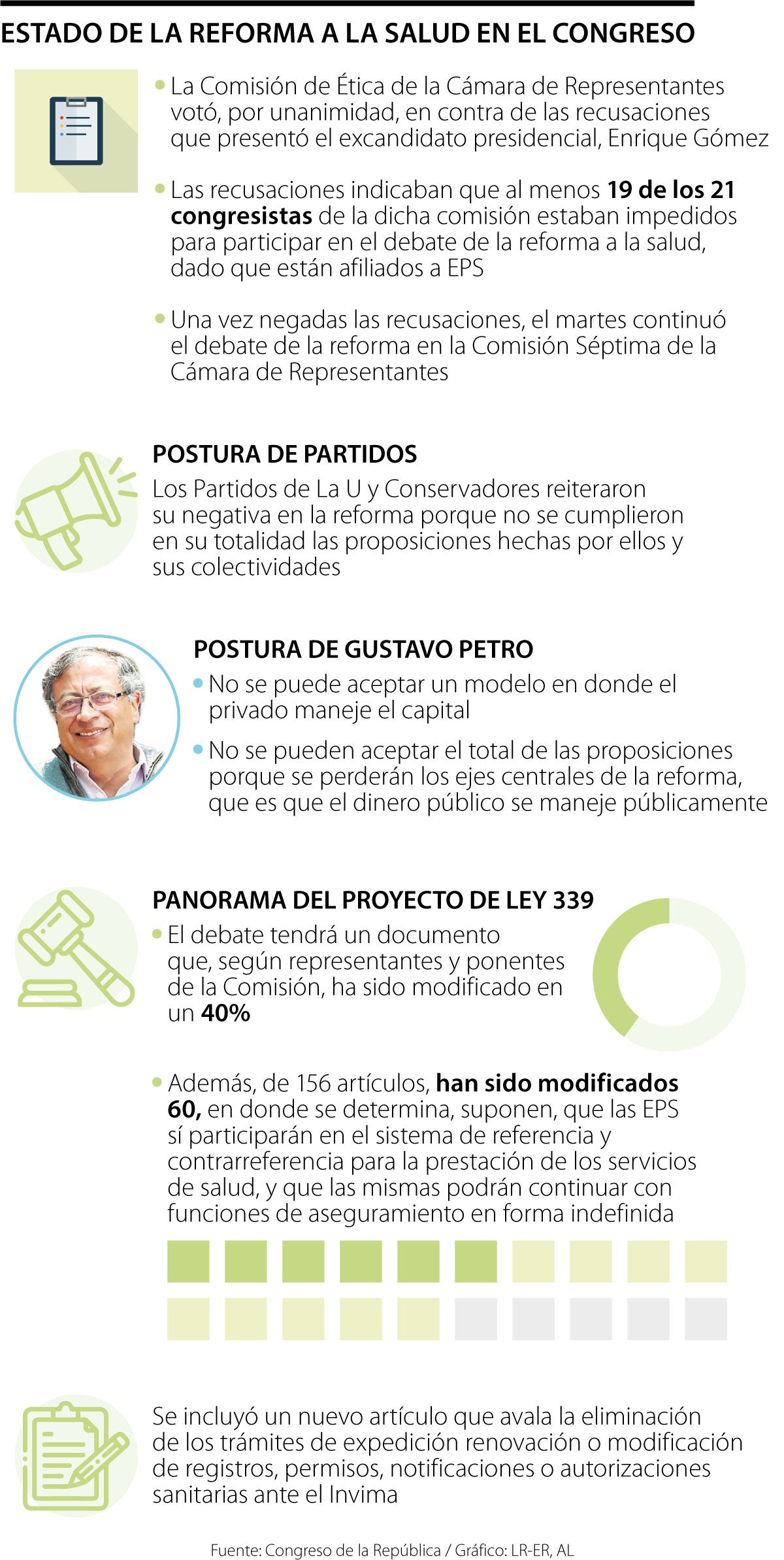 Conozca Cuáles Son Los Puntos Clave Que Tiene La Ponencia De La Reforma ...