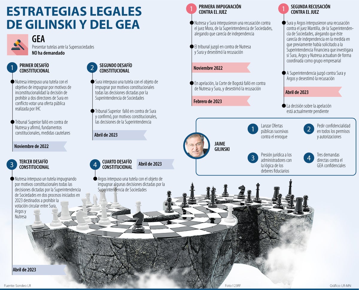 Qué es lo que vendes? - Grupo Enroke