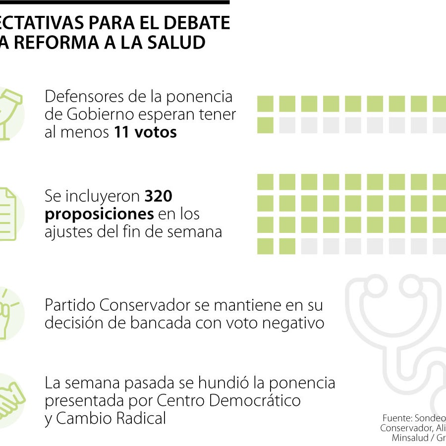 Incluyeron 320 proposiciones en documento de reforma a la salud para ...