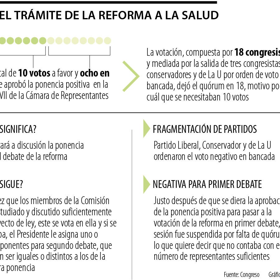 Así es el ABC del camino que le espera a la reforma a la salud dentro ...