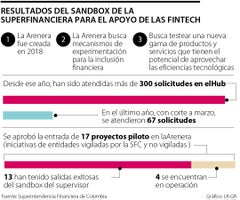 esp_fintech_p4_cristian_1080x900