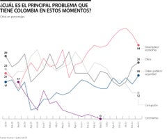 Invamer_problemas_LR