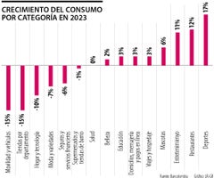 ancla_vamos_mal_p16y17_consumo_1080x900