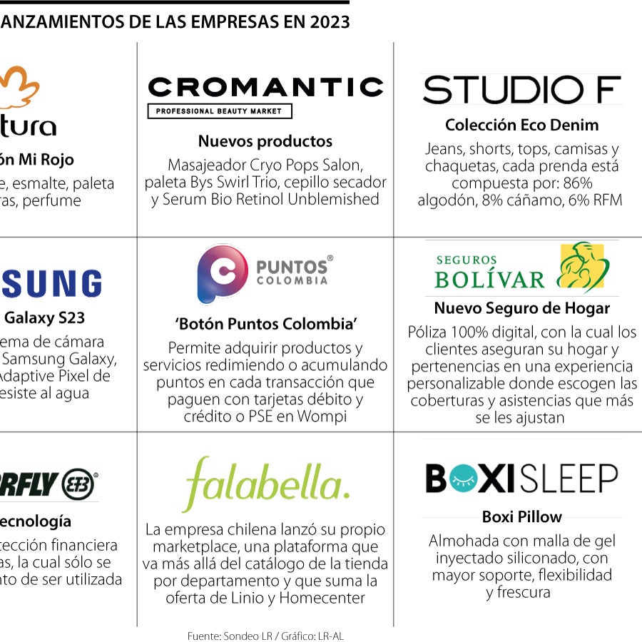LINIO COLOMBIA SAS - Las Empresas