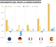 PIB Zona Euro ltimas Noticias Econ micas De PIB Zona Euro PIB Zona Euro ltimas Noticias Econ micas De PIB Zona Euro