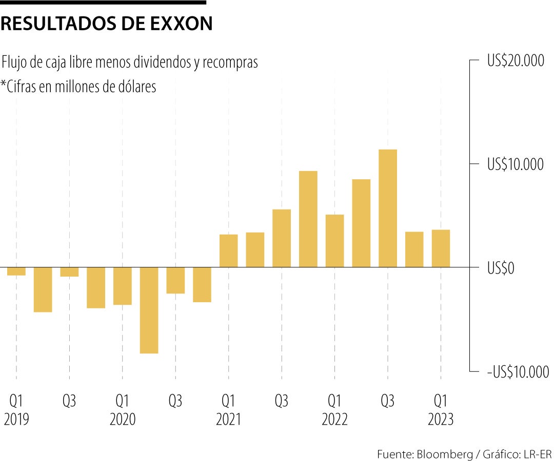 Exxon Size Exxon: Últimas noticias económicas de Exxon