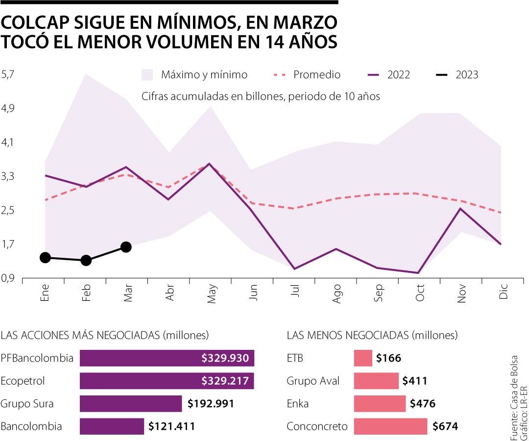 Colcap Classification Colcap: Últimas noticias económicas de Colcap