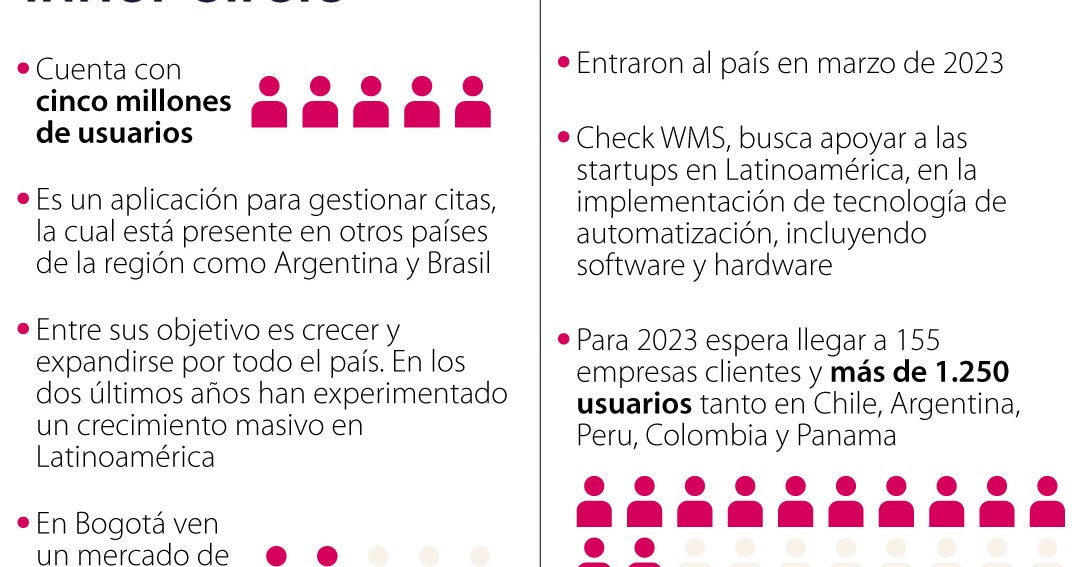 Colombia, foco de NAF NAF para crecer en América Latina, Empresas, Negocios