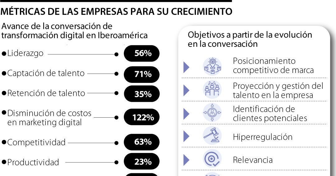 Los principales desafíos y oportunidades de las empresas a través del ...
