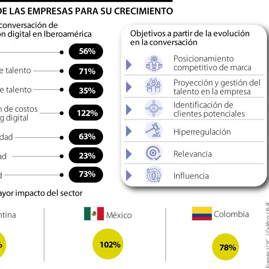 Los principales desafíos y oportunidades de las empresas a través del ...
