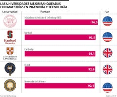 Esp_Posgrados_universidades-mejor-ranqueadas-_Pag