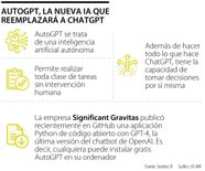  Qu Es AutoGPT La Nueva IA Aut noma Que Tiene M s Funciones Que ChatGPT