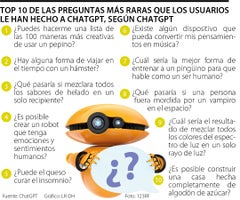 WEB_IE_PREGUNTAS_RARAS_CHATGPT