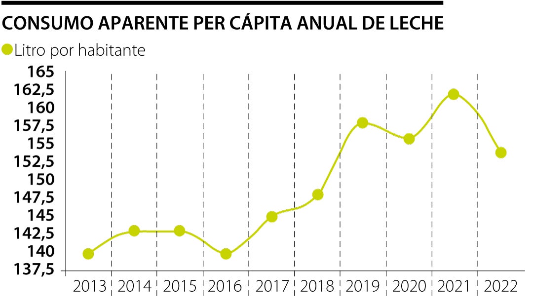 La subida de costes en el precio de la leche de cabra - Rumiantes