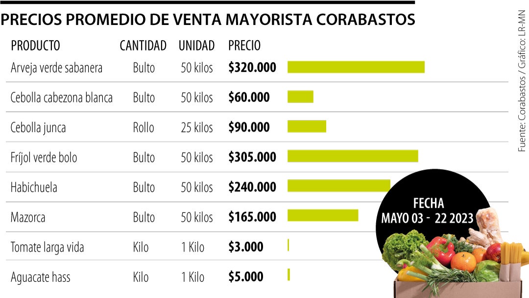 web_agro_corabastos_620