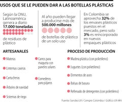 web_rse_botellas_plasticas (1)
