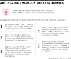 WEB_AL_DobleMilitanciaPolitica-LR