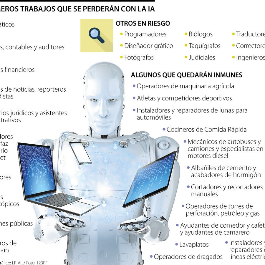 Los empleos que van a caer por la inteligencia artificial en los