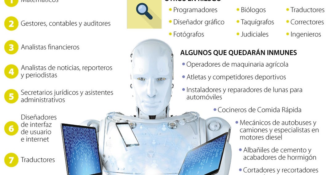 la inteligencia artificial la inteligencia artificial