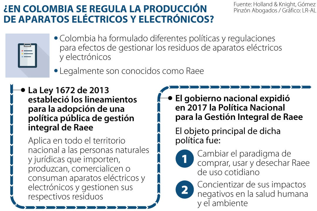 Colombia aplica multas por mal manejo de RAEE