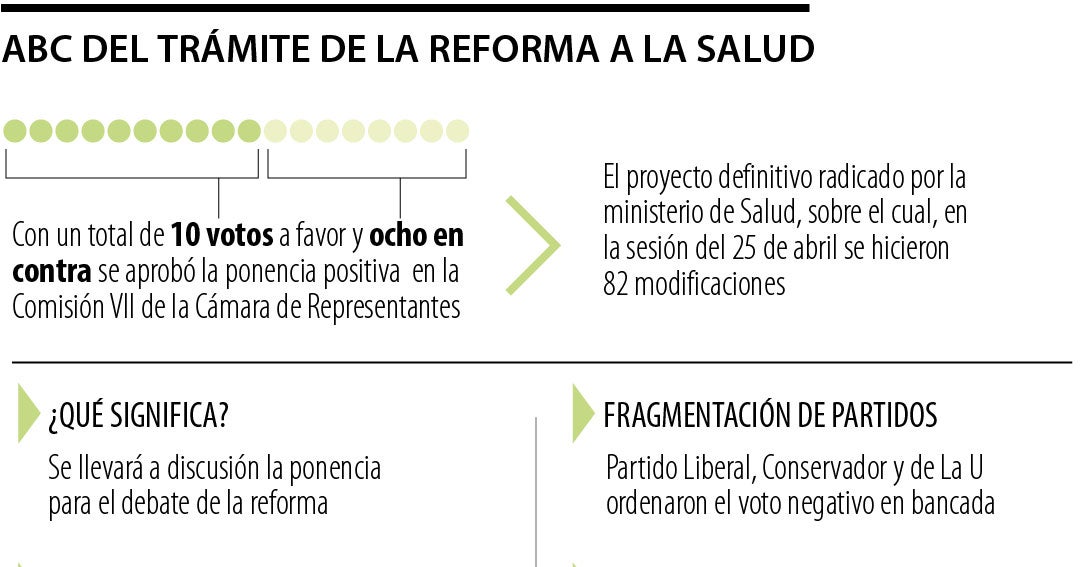 “Esta es una reforma a la salud que cuenta con mucho más consenso que ...