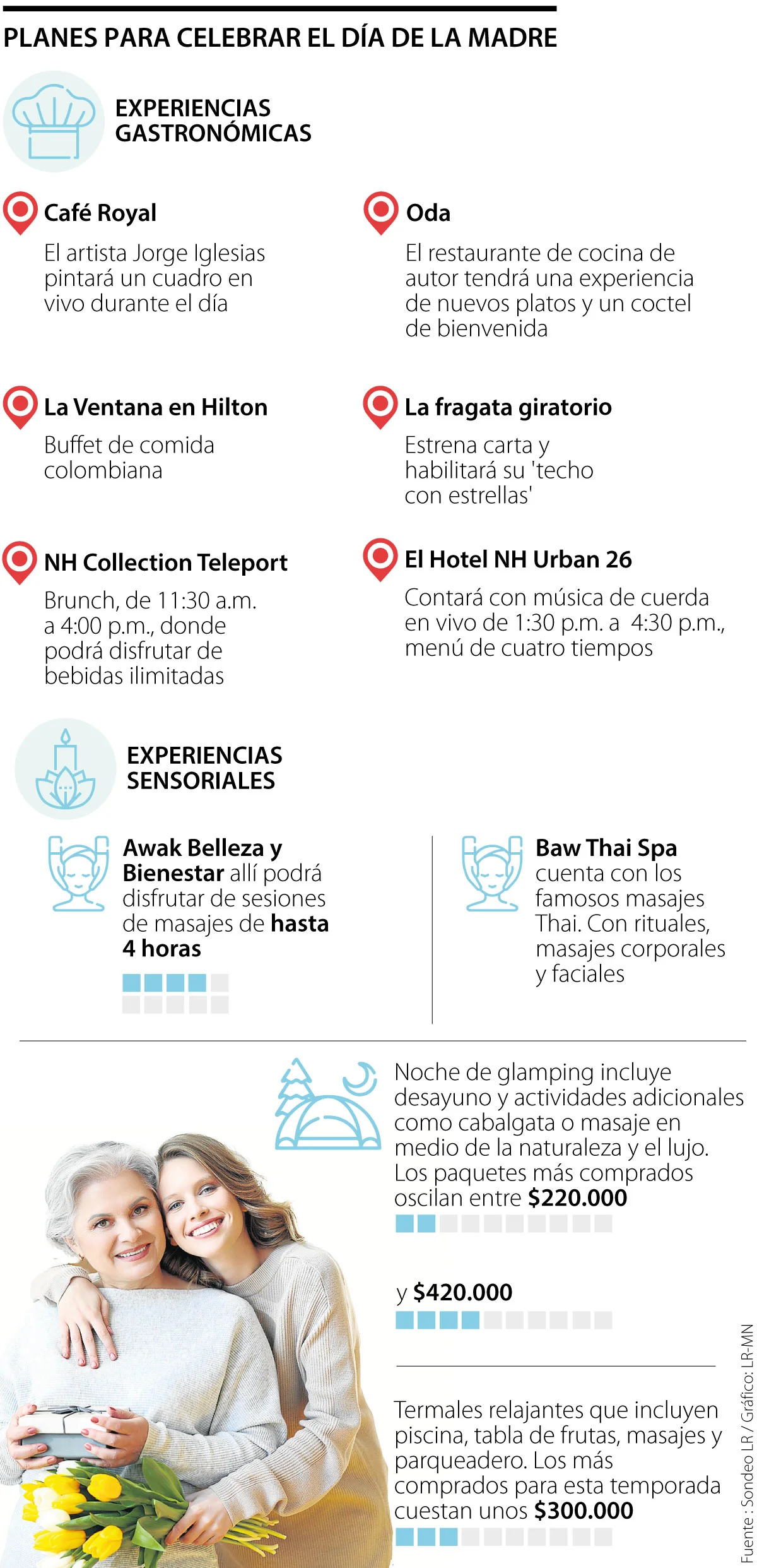 Planes día de la madre