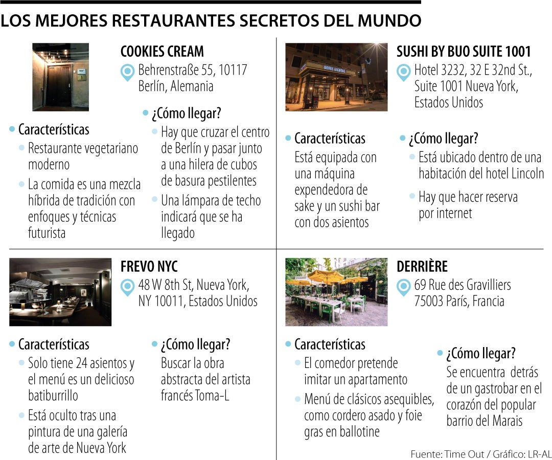 Diez restaurantes secretos de EE. UU.: cuál es su punto culminante y cómo  encontrarlos