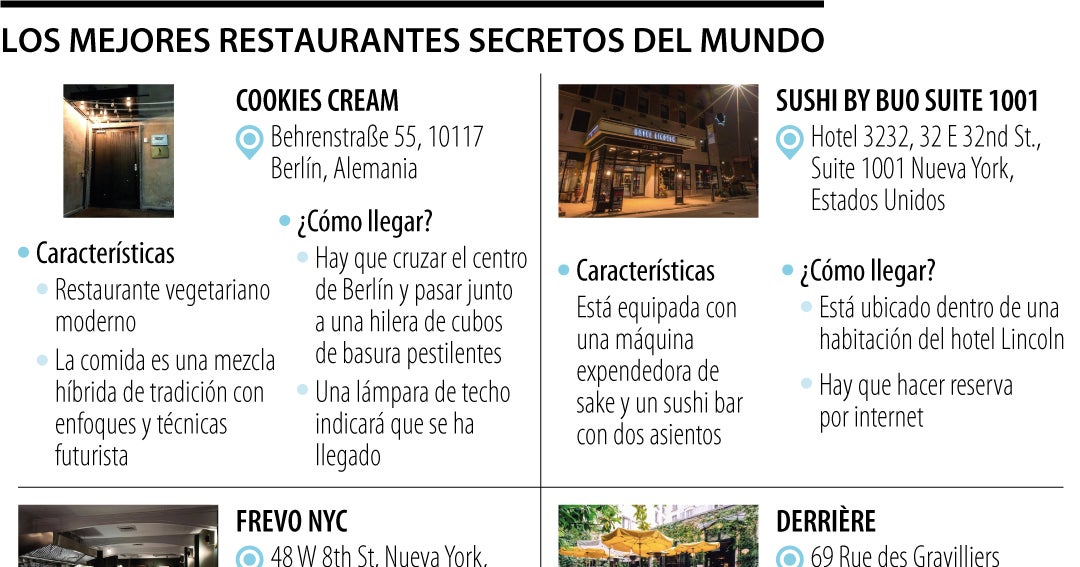 Diez restaurantes secretos de EE. UU.: cuál es su punto culminante y cómo  encontrarlos