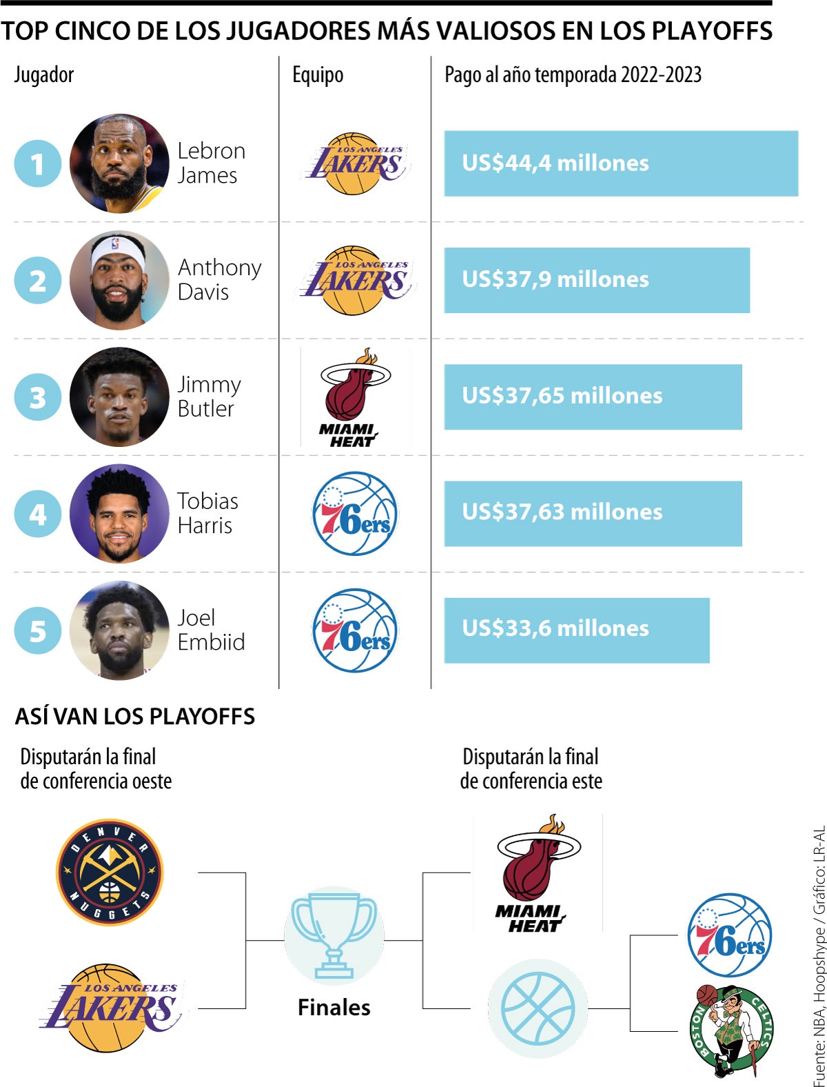 Se definieron algunos puntos de interés de la temporada 2022 de la