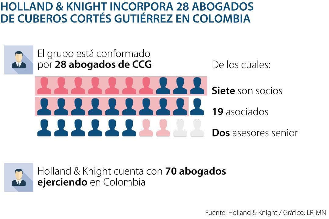 Colombia Ocupó El Puesto 64 De 113 Países Del índice Global De