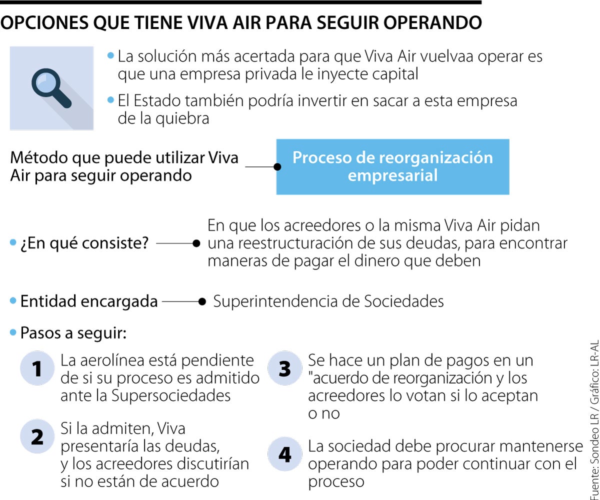 Estas son las cartas que todavía se puede jugar la aerolínea Viva Air
