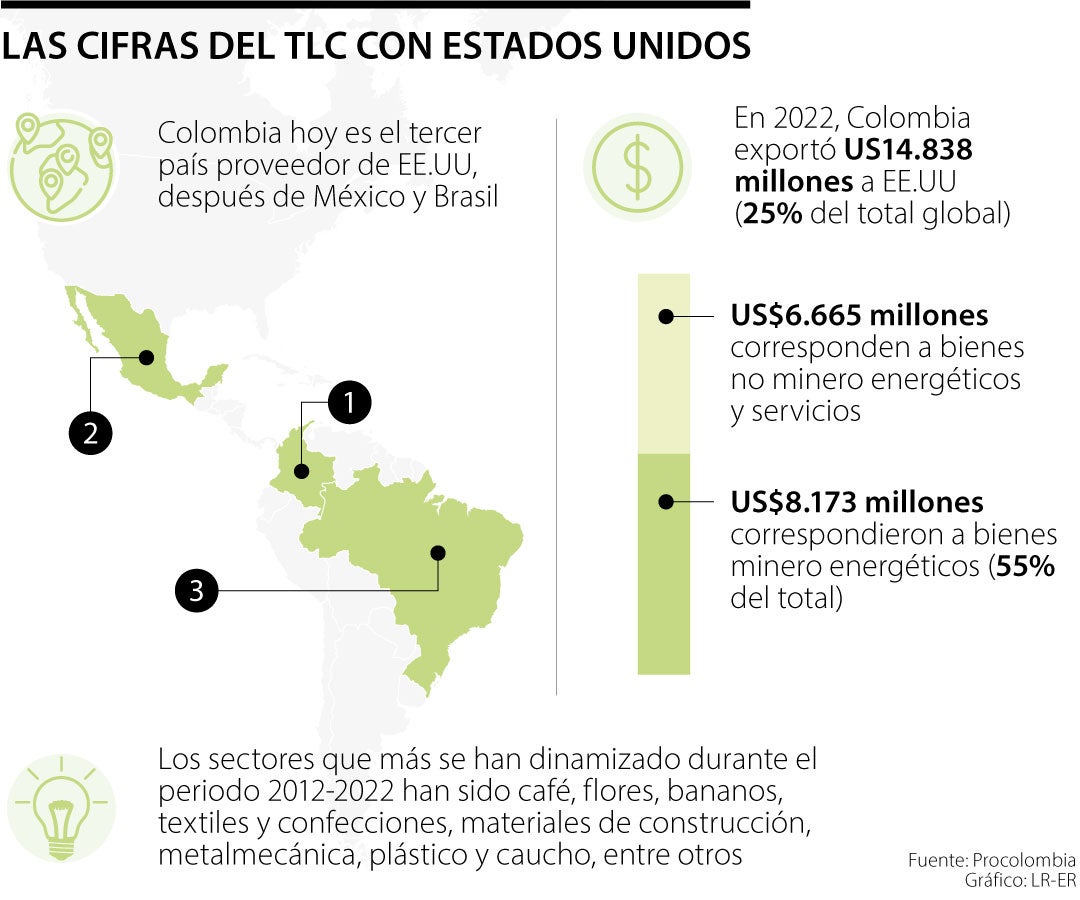 Mapa Del Tratado De Libre Comercio