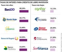 Fin_TasasCreditoLibreInversion_Web