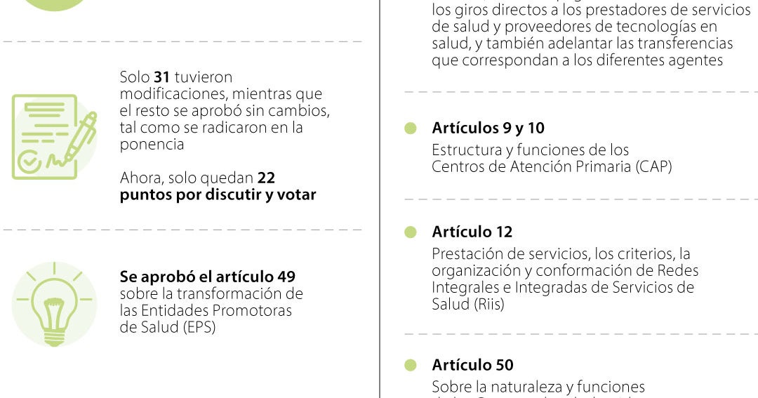 Más de 84% de la reforma a la salud ya se aprobó en la Cámara, estos ...
