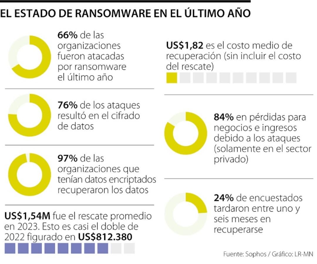 Real Ransomware ransomware: Últimas noticias económicas de ransomware