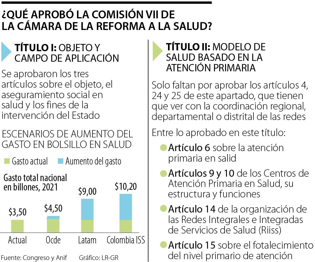 Cambio De Las Eps Y Adres Como Pagador único Entre Lo Aprobado De Reforma A Salud 1108