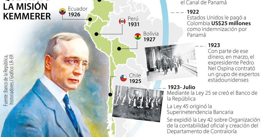 Se cumplen 100 años de la Misión Kemmerer que dio origen al Banco de la ...