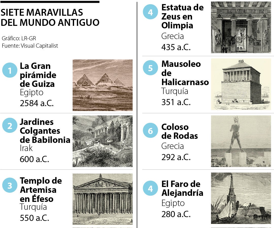 Noticiassiete Maravillas Del Mundo Las 7 Maravillas Del Mundo