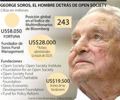 Soros-21052023